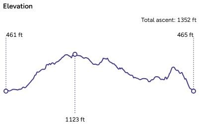 Camlad Valley Elevation